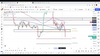 قیمت لحظه ای بیت کوین