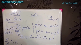 تنظیم اسناد ورثه ای ( پارت 2) / آموزشگاه وفاگستر