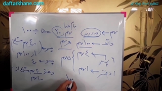 تنظیم اسناد ورثه ای ( پارت 4 ) / آموزشگاه وفاگستر