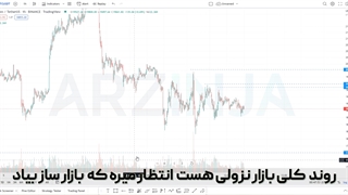 تحلیل روزانه بیت کوین | 1401/07/04