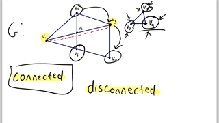 رئوس متصل (همبند) یا Connected  چه هستند؟