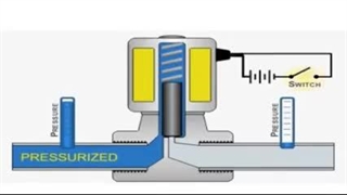 ویدوآمورش-شیر-برقی-و-سلونوئید-ولو