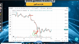آموزش مقدماتی بازارهای مالی آکادمی گلدن تریدرز  جلسه دوم