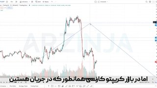 تحلیل روزانه بیت کوین 1401/07/06