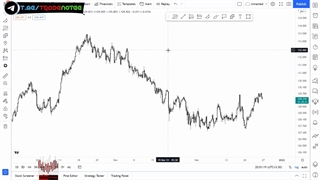 اسمارت مانی فارکس-قسمت اول -سهیل حاجی زاده