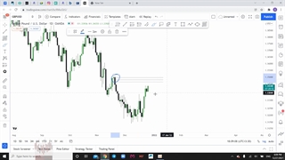 اسمارت مانی فارکس-قسمت چهارم -سهیل حاجی زاده