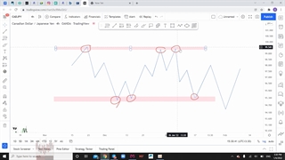 اسمارت مانی فارکس-قسمت نهم -سهیل حاجی زاده