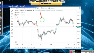 آموزش مقدماتی بازارهای مالی آکادمی گلدن تریدرز جلسه یازدهم قسمت اول