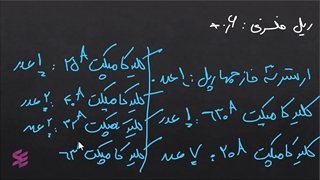 متره و برآورد تجهیزات تابلو