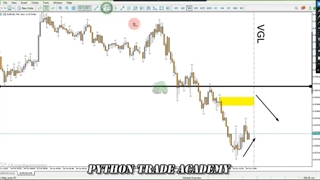 تحلیل زمانی / تایم دایورجنس - TD