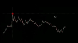 ترید کردن به سبک پرایس اکشن البروکس