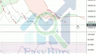 برسی وضعیت انواع صنایع تاثیر گذار در بازار بورس ایران