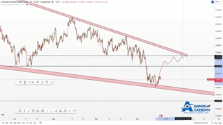 AUD/CAD تحلیل تکنیکال و موقعیت ترید در جفت ارز