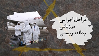 موشن گرافیک مراحل اجرای مرزبانی زیستی