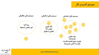 تدوین چشم انداز شخصی و حرفه ای برای کارآفرینان | علی خادم الرضا