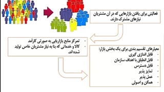 تقسیم بندی بازار STP قسمتی از تدریس علی خادم الرضا در کلاس مدیریت بازاریابی