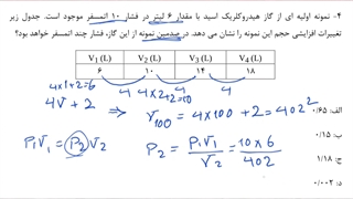 استاد مهدی نباتی | تدریس شیمی کنکور | تدریس شیمی دبیرستان | تدریس المپیاد شیمی