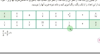 صفحه 29 ریاضی ششم با جواب