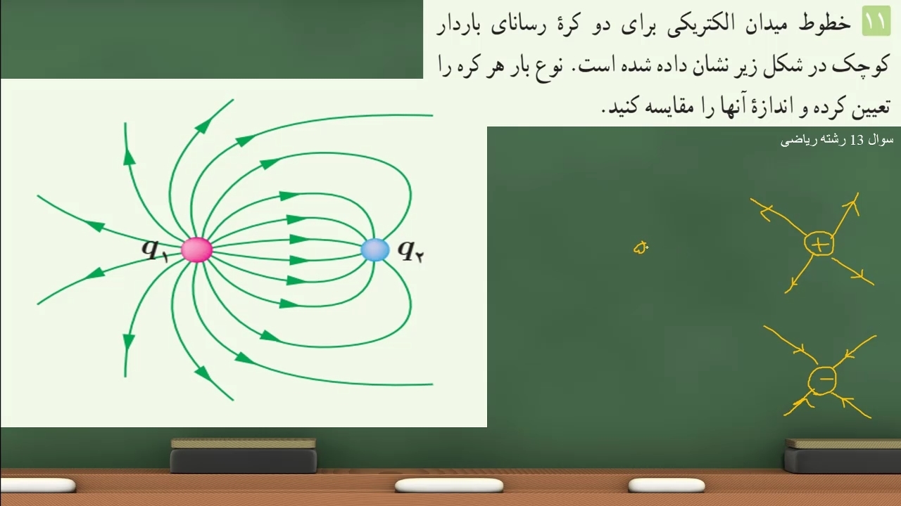 فیزیک یازدهم - حل تمرینات پایان فصل