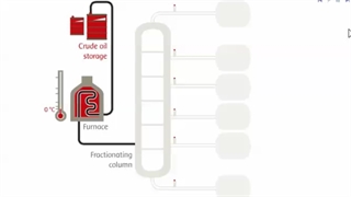تقطیر جزء به جزء نفت خام