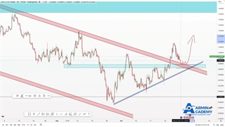 EUR/USD تحلیل تکنیکال و موقعیت ترید در جفت ارز