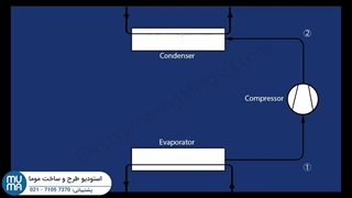 آموزش حرفه ای چیلر