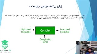 فیلم آموزش فلاتر با زبان دارت : ( جلسه 4 رایگان - معرفی زبان برنامه نویسی Dart) از دوره متخصص فلاتر سایت الکامکو
