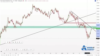 NZD/CHF تحلیل تکنیکال و موقعیت ترید در جفت ارز