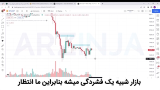 بیت کوین | تحلیل بیت کوین | ریزش ادامه دارد ...