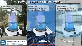 آموزش مبتدی تا پیشرفته چیلر