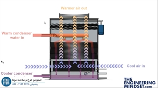 آموزش کارکرد چیلر