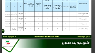نمونه کاربرگ های پر شده.