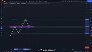 ویدیو شماره 14: نحوه ست کردن استراتژی گپ با فیبوناچی برای پوزیشن لانگ و شورت