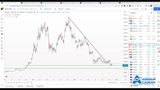 تحلیل تکنیکال هفتگی کریپتوکارنسی ها - 5/12/2022