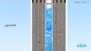 طرز کار ممبران اولترافیلتراسیون