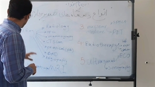 آموزش انواع دستگاه های تصویربرداری پارت 1