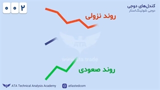 کندل شناسی(قسمت دوم)آموزش انواع کندل های دوجی