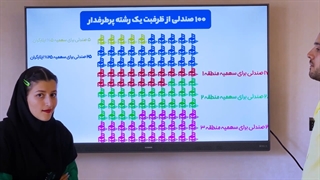 معرفی سهمیه کنکور سراسری 1402