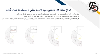 ضوابط ترکیب رمپ منحنی با فضای گردش