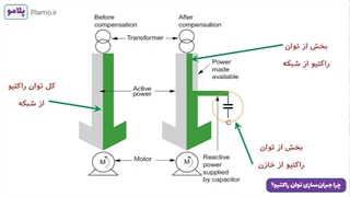 چرا جبران‌سازی توان راکتیو؟ - قسمت اول