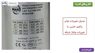 خازن‌های قدرت - قسمت دوم