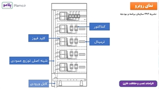 الزامات نصب و حفاظت خازن - قسمت اول