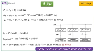 نمونه سوالات جبران‌سازی توان راکتیو و بانک خازن در آزمون نظام مهندسی - قسمت سوم