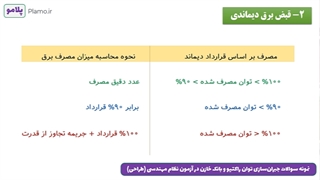 نمونه سوالات جبران‌سازی توان راکتیو و بانک خازن در آزمون نظام مهندسی - قسمت چهارم