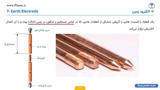 تعاریف تخصصی ارتینگ - قسمت اول