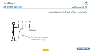 تعاریف تخصصی ارتینگ - قسمت سوم
