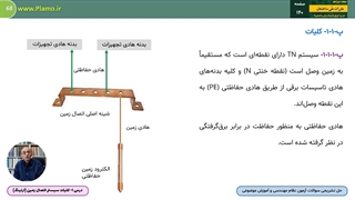 کلیات سیستم اتصال زمین (ارتینگ)- نمونه اول
