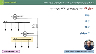 سیستم اتصال زمین TN - نمونه اول