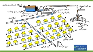 نحوه طراحی یک سیستم آبیاری قطره ای