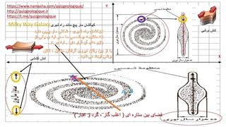 کهکشان راه شیری - Milky Way Galaxy - زمین شناسی یازدهم